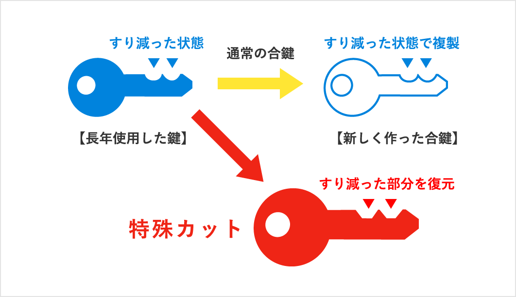 当店イチオシのサービス！「特殊カット」